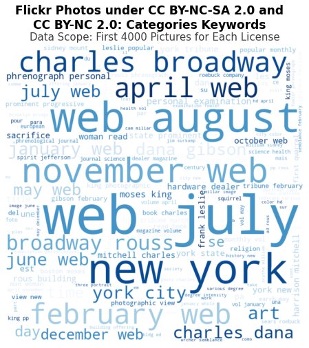 Flickr Photos under CC-BY-NC-SA 2.0 and CC BY-NC 2.0: Categories Keywords