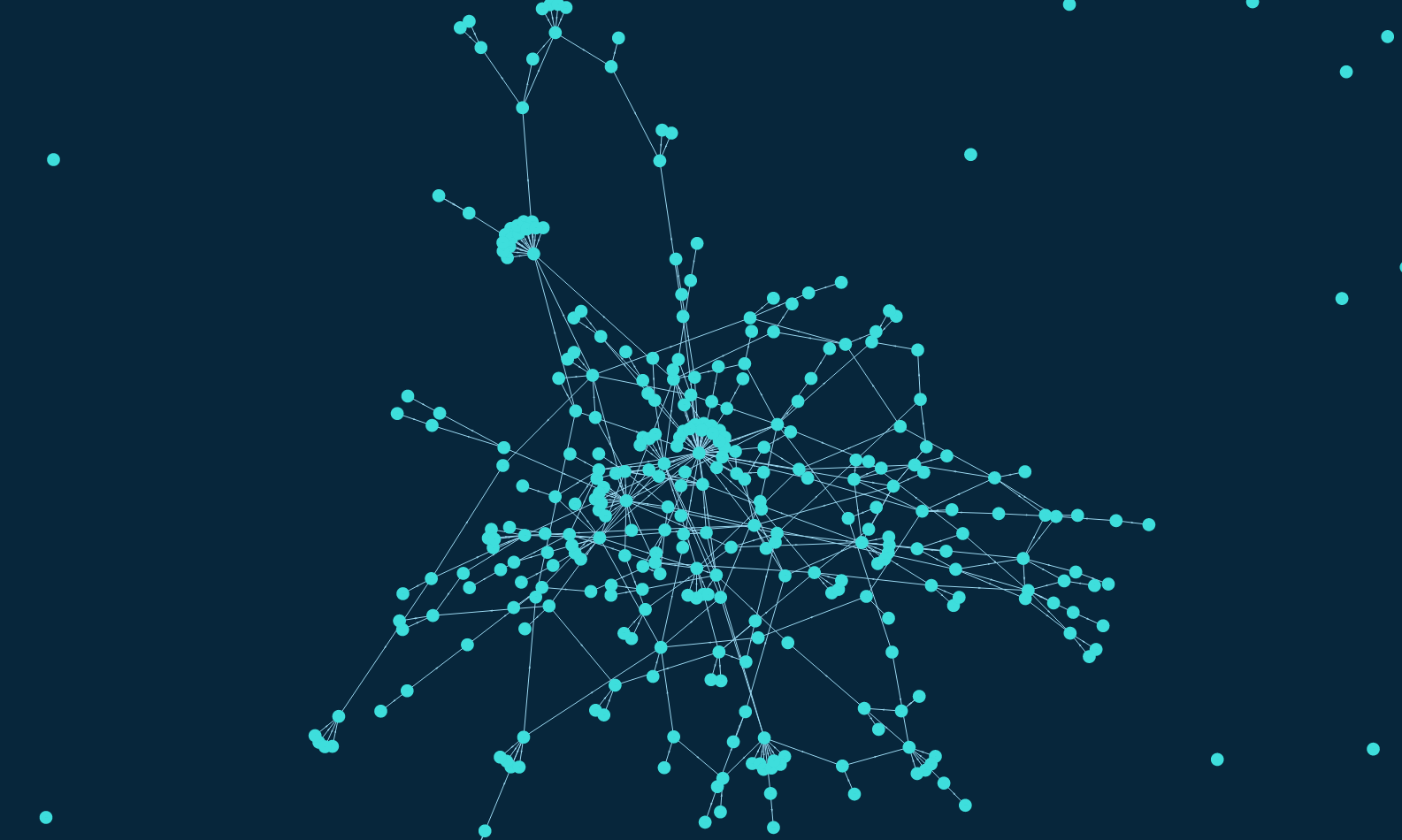 Force-directed graph with the real data