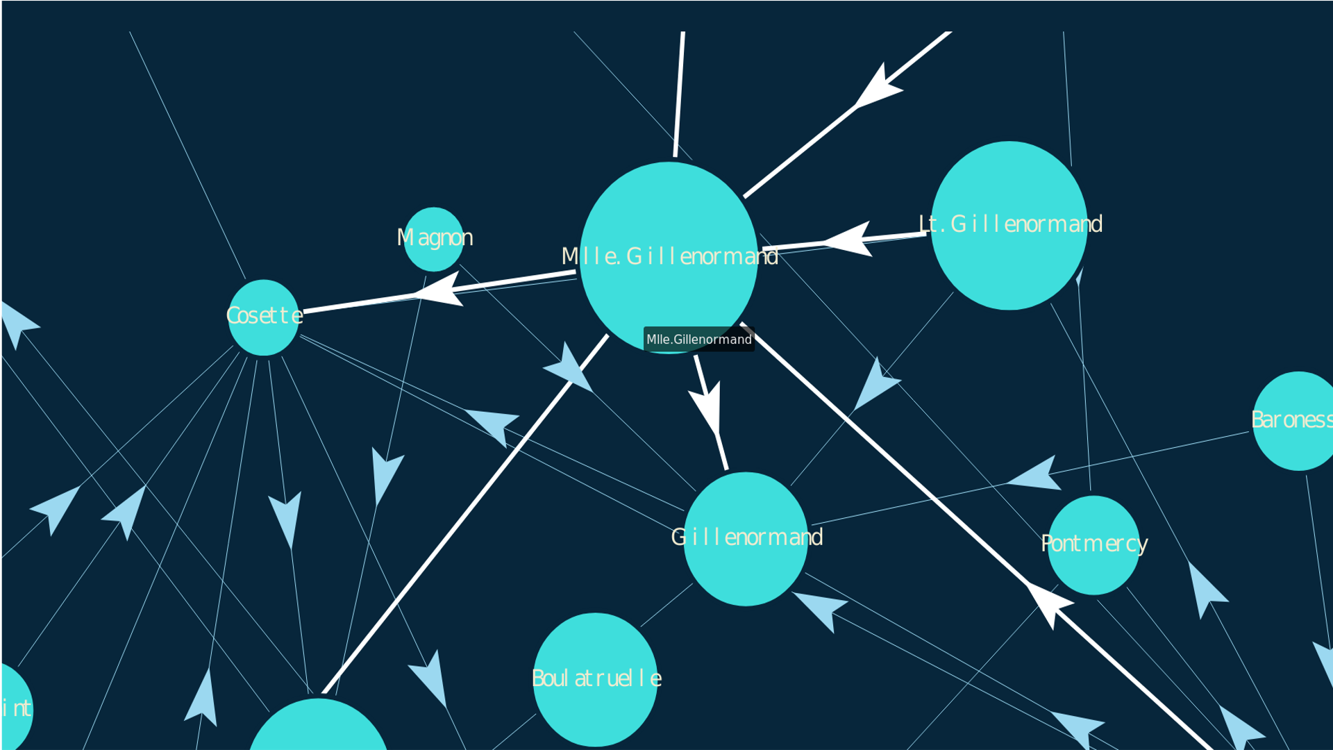 CC Data Catalog Visualization