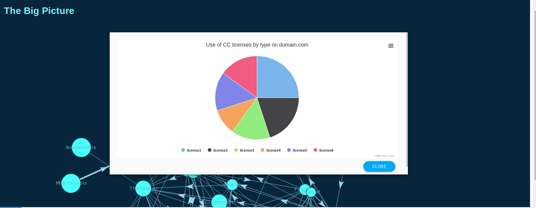 Pie chart license types