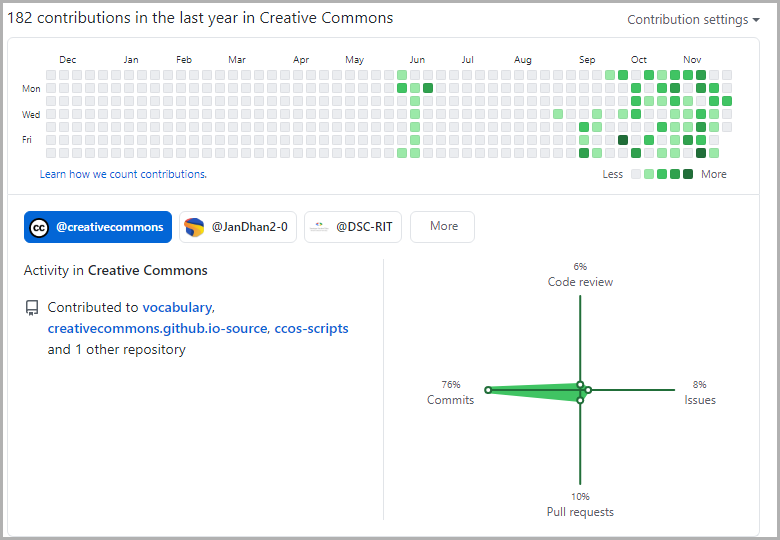 github compare