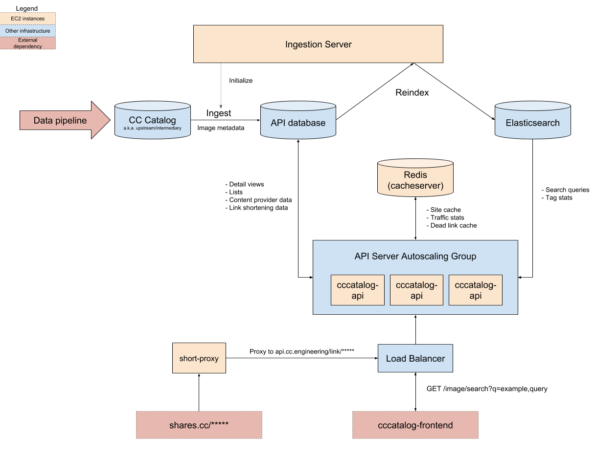 solution architecture diagram examples